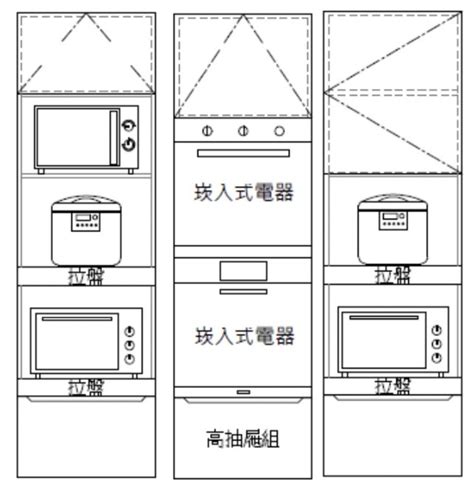 電器櫃擺放位置